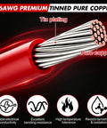 16AWG premium tinned pure copper wire with red insulation, showcasing wire structure for Kickass 4 Pack 12V Waterproof Inline Fuse Holders With 16AWG Male To Male Wire And 12 ATC ATO Blade Fuses 7.5 10 15 Amp Heavy Duty Circuit Breakers For Car Truck RV Boat Diy.