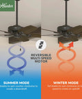 52 Inch Bronze Indoor Ceiling Fan No Light With Pull Chain showing reversible motor for summer and winter mode