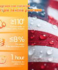 Close-up of water beads on 3x5 Ft Heavy Duty Outdoor American Flag Deluxe Spun Polyester Waterproof UV Resistant Embroidered Stars