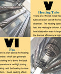 Dinenovate Automatic Heat Shrink Labeling Machine For Pvc Pp Pof Films Durable Stainless Steel Body showing heating tubes and fan assembly.