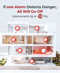 Hardwired Smoke Detector And Carbon Monoxide Alarm Combo 3 Pack With Ten Year Sealed Battery Photoelectric Detection For No Hassle Home Safety And Rock Solid Reliable Protection in model home layout showing interconnection.