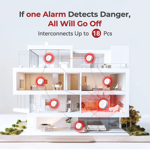Hardwired Smoke Detector And Carbon Monoxide Alarm Combo 3 Pack With Ten Year Sealed Battery Photoelectric Detection For No Hassle Home Safety And Rock Solid Reliable Protection in model home layout showing interconnection.