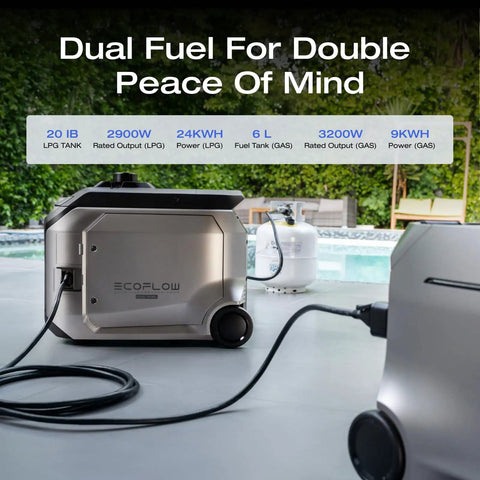 4096Wh Delta Pro 3 Power Station With 3200W Dual Fuel Generator showing connections and LPG tank for outdoor use.