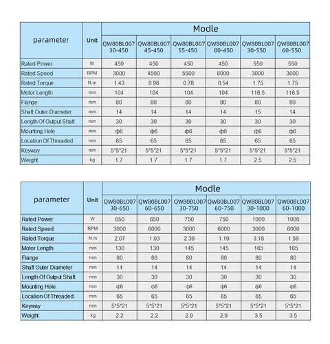 Specification table for Beefed Up Brushless DC Motor 1200W High Torque 3000 6000 RPM With 80mm Square Flange And 14mm Shaft