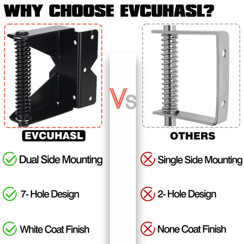 Comparison of Heavy Duty Wooden Fence Gate Caster With 360 Degree Swivel, dual side mounting vs single side, metal spring components.