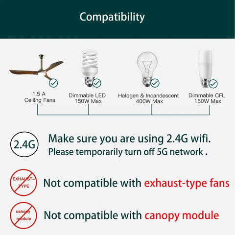 Compatibility guide for Universal Ceiling Fan Remote Control Replacement with LED, CFL, incandescent bulbs; no exhaust fans.