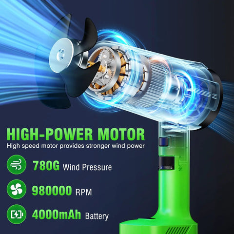 Cordless Leaf Blower With Turbo Power Beast high-power motor, highlighting wind pressure, RPM, and battery capacity