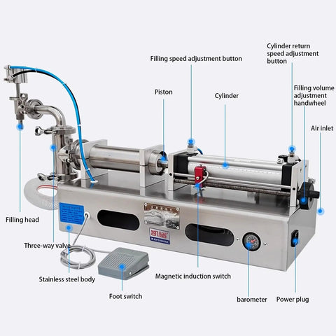 Heavy Duty Horizontal Pneumatic Liquid Filling Machine Automatic Single Head Bottle Filler with stainless steel components and controls.