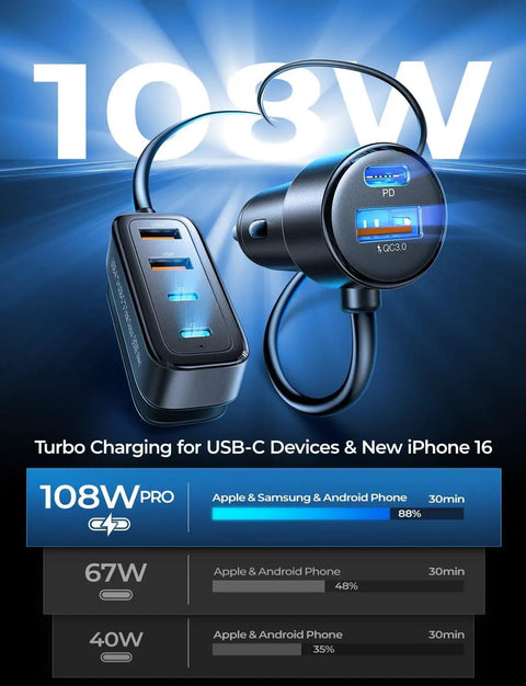 108W Pro charger for USB-C devices and new iPhone 16 showcased with fast charging capabilities and performance statistics.