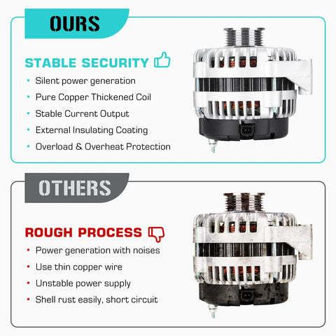 Comparison of our beefed up alternator replacement for Silverado 1500 05 06 and Avalanche 1500 05 06 plus Sierra 1500 05 07 with others