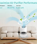 Vista 200 RF Replacement Filter Pack For Air Purifier With 3 In 1 Filtration Displayed in Living Room
