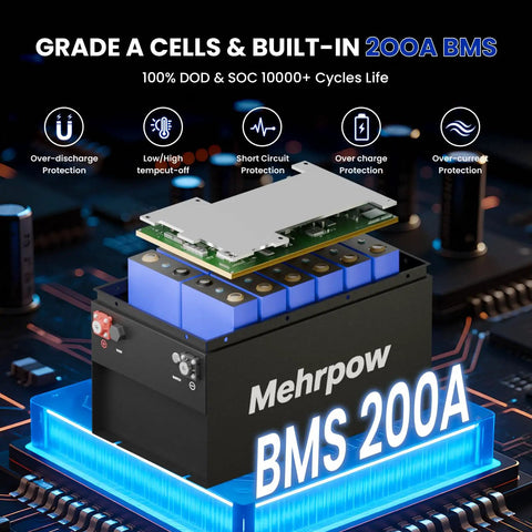 Badass 36V 100Ah Lithium Golf Cart Battery With Smart Bluetooth App Tracking And Rock Hard 200A Bms Lcd Screen Durable Steel Case 6000 Cycles Includes 25A Fast Charger internal 200A BMS components with protection features