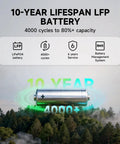 R1500 LITE Solar Generator With 1056Wh LiFePO4 Battery And 100W Foldable Solar Panel showing 10-year lifespan and 4000+ cycles.