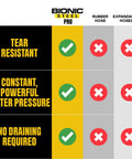 Comparison chart of Heavy Duty 50 Ft Metal Garden Hose With Nozzle 304 Stainless Steel vs rubber and expandable hoses.
