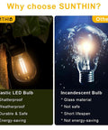 Comparison of SUNTHIN shatterproof LED bulb and traditional incandescent bulb with text on features and benefits.