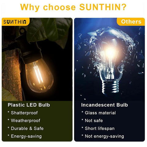 Comparison of SUNTHIN shatterproof LED bulb and traditional incandescent bulb with text on features and benefits.