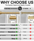 Comparison of modern gold curtain rod set of 2 with 1 inch diameter heavy duty curtain rods versus a competitor's product