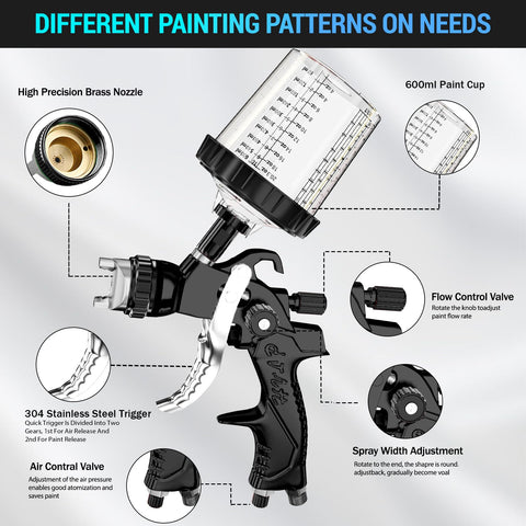 Pro Grade HVLP Spray Gun Kit With 1.4mm, 1.7mm And 2mm Nozzles, Air Regulator, 600cc Cup, brass nozzle, flow control, and adjustments