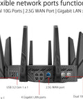 Rear view of ROG Rapture WiFi 6E Gaming Router GT-AXE16000 showing network ports and antennas configuration