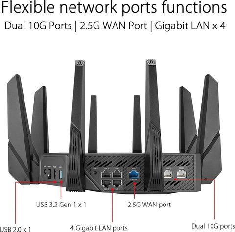 Rear view of ROG Rapture WiFi 6E Gaming Router GT-AXE16000 showing network ports and antennas configuration