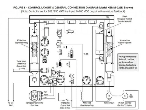 Diagram of DC Motor Control KBMM-125 With 115 VAC Input And 0 To 75 HP Range, 90 VDC ARM, Plug-In Horsepower Resistor Required.