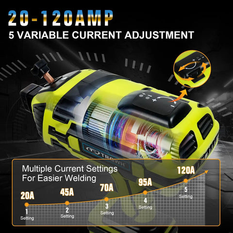 Close-up of Grab-And-Go 110V Portable Handheld Arc Welder showing 5 current adjustments from 20-120 Amp for DIY projects