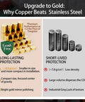 Comparison of lead-free copper cylindrical weights and stainless steel weights, showing durability and compact size advantage.