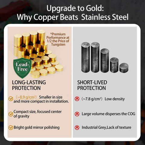 Comparison of lead-free copper cylindrical weights and stainless steel weights, showing durability and compact size advantage.