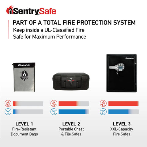 Fire And Water Resistant Portable Go Bag For Money And Documents With Zipper Secure Emergency Storage For Valuables On The Go Durable Fire Safe Bag For Quick Access During Crises image showcasing fire protection system levels.