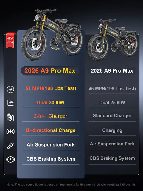 2026 A9 Pro Max badass dual motor electric bike with 3000W power, highlighting features like air suspension fork and braking system.