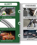 Comparison of propane hose features: Alloxity's 100% leak-free and sturdy vs. other brands' leakage and break issues