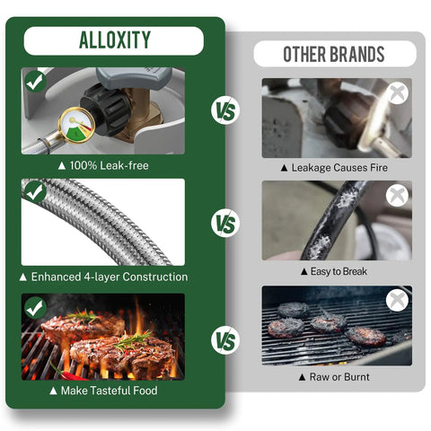 Comparison of propane hose features: Alloxity's 100% leak-free and sturdy vs. other brands' leakage and break issues