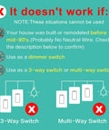 Diagram highlighting Smart 2 Gang WiFi Light Switch With Alexa Google Assistant And IFTTT Remote Control And Scheduling limitations