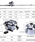 Spincast Reel And 2 Piece Fishing Rod Combo With Durable Graphite Blank, EVA Handle, Anti-Reverse Reel, 6 Foot 10 Inch Rod