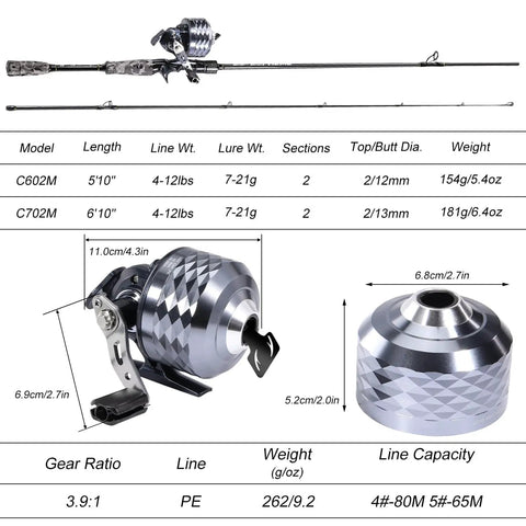 Spincast Reel And 2 Piece Fishing Rod Combo With Durable Graphite Blank, EVA Handle, Anti-Reverse Reel, 6 Foot 10 Inch Rod