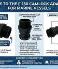 Guide image of one and a half inch marine pumpout adapter with NPT threads, polypropylene camlock coupling, beefy black boat fittings