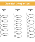 Diameter comparison of No Clean Solder Wire For Electrical Soldering And Do It Yourself Pro Grade Precision Repairs 1mm Diameter 50g 60 40 Tin Lead Alloy