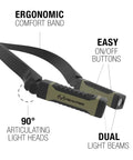 Hands Free Neck Light For Camping Hunting And Work, Ultra Bright With Low Mode, Water Resistant Green Necklamp with ergonomic band