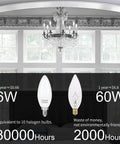 E12 LED Bulbs 5000K Daylight White With Crisp Natural Light, 60 Watt Equivalent, comparison with halogen bulbs under chandelier