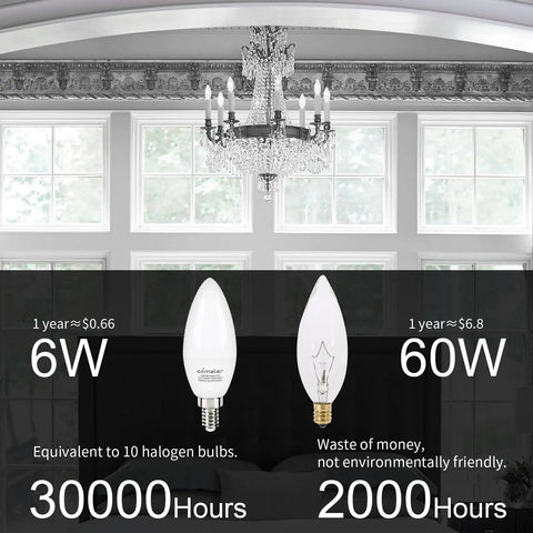 E12 LED Bulbs 5000K Daylight White With Crisp Natural Light, 60 Watt Equivalent, comparison with halogen bulbs under chandelier