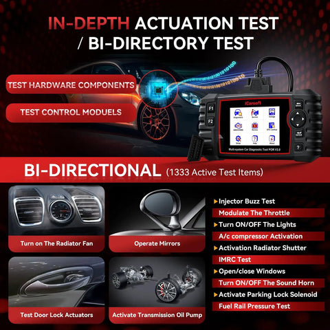 Dope Bidirectional Diagnostic Tool For Porsche Cayenne POR V3 shown performing various tests and functions on vehicle systems.