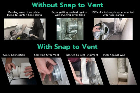 Comparison of dryer installation with and without Dryer Vent Connector Kit 90 Degree Vent Hose Elbow for Tight Spaces Space Saving Dryer Vent Elbow DIY Toolless Install with Airtight Seal STV 90 Compatible.