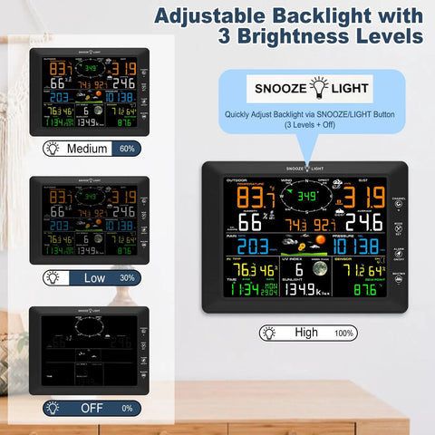 14 In 1 Wi Fi Weather Station With Rain Gauge And 8.07 Inch Color Display showcasing backlight levels for indoor outdoor use