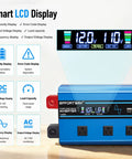 Smart LCD display of Road Trip Ready 2000 Watt Pure Sine Wave Inverter With 4000 Peak DC 12V To 110V AC Converter showing voltage and capacity readings.