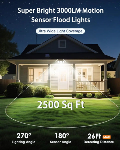 House illuminated by solar motion sensor flood lights, showing 2500 sq ft coverage, 270° lighting angle, nighttime view.