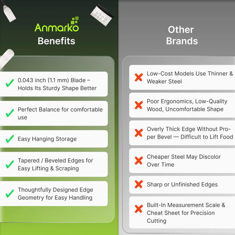 Comparison chart between Anmarko stainless steel spatula benefits and other brands, highlighting material, design, and durability.