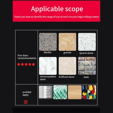 Chart showing applicable stone types for Pro-Grade Diamond Grinding Wheel including marble, granite, quartz, and prohibited materials.