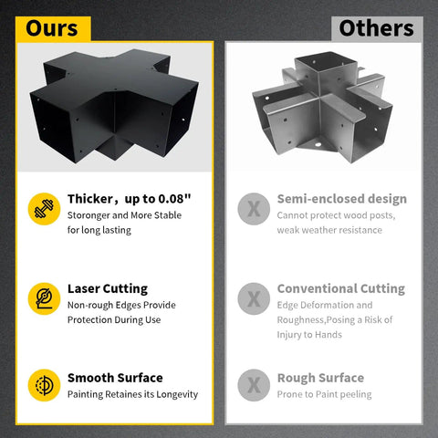 Comparison image of 5 Way Right Corner Pegola Bracket Kit For 4x4 Lumber Diy Gazebo Pergola Construction and other product, highlighting design and material differences.