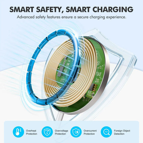 3 Pack Magnetic Wireless Chargers Set Qi2 Fast Charging Pads For iPhone internal coil and smart safety features illustration