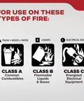 Symbols showing fire extinguisher uses: Class A for trash, wood, paper; Class B for liquids; Class C for electrical.